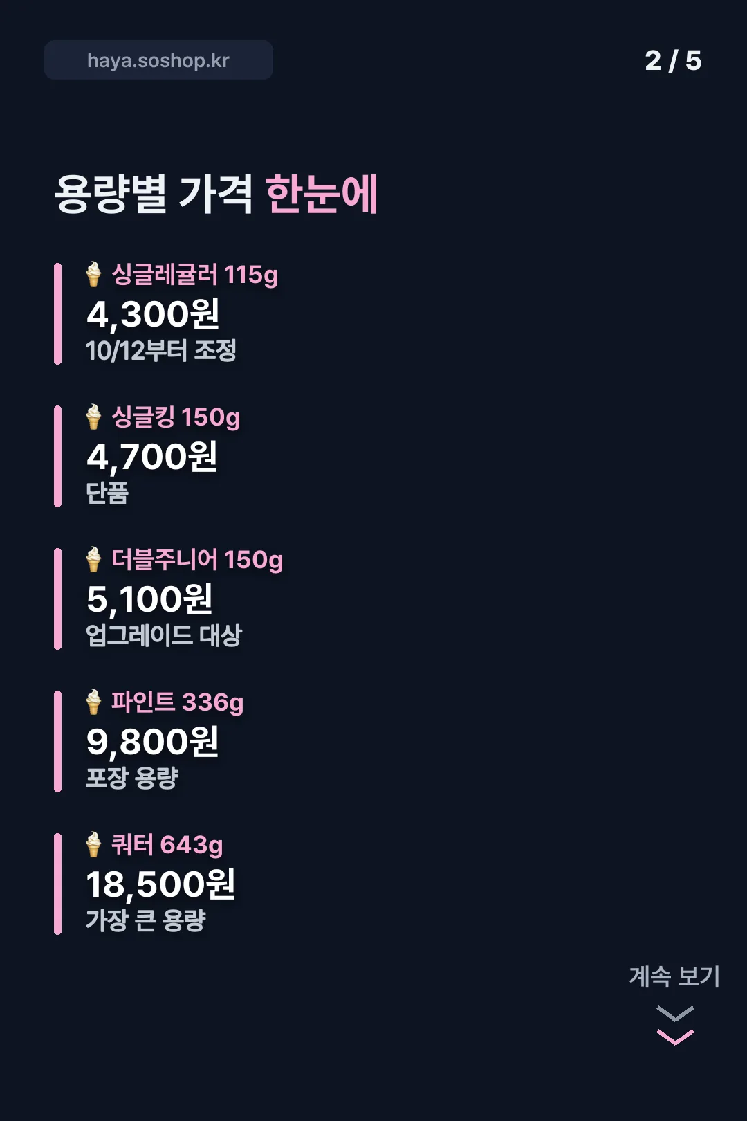 용량별 가격 한눈에 정리