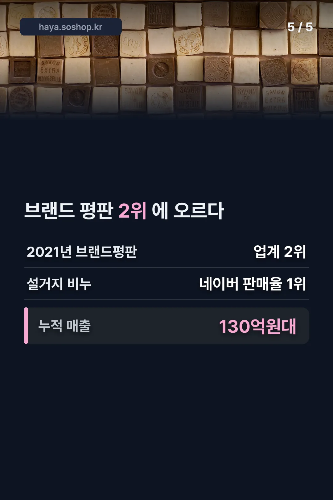 브랜드 평판 2위 기록