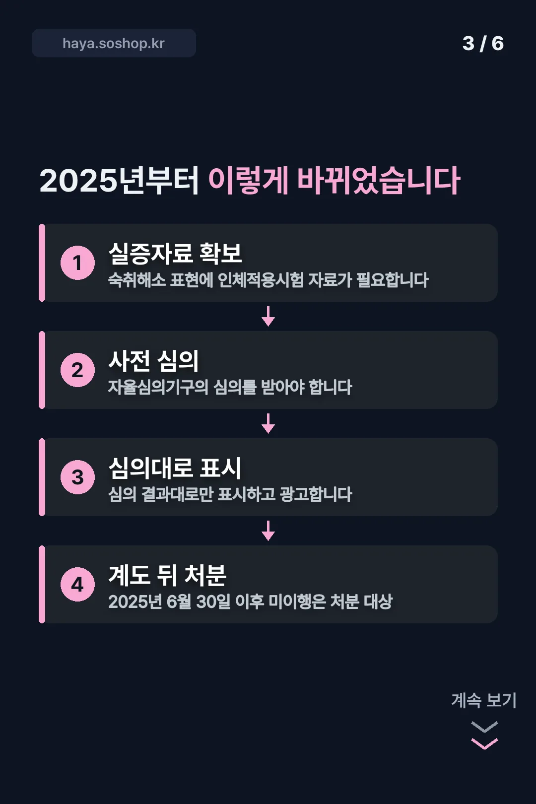 2025년 표시 규정 변화
