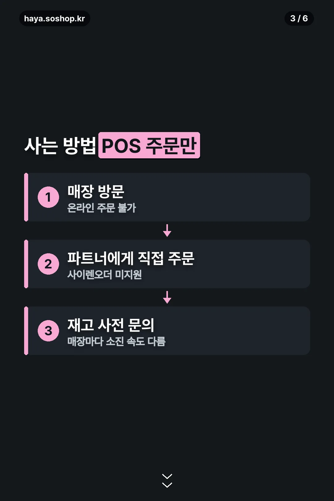 구매 방식 안내
