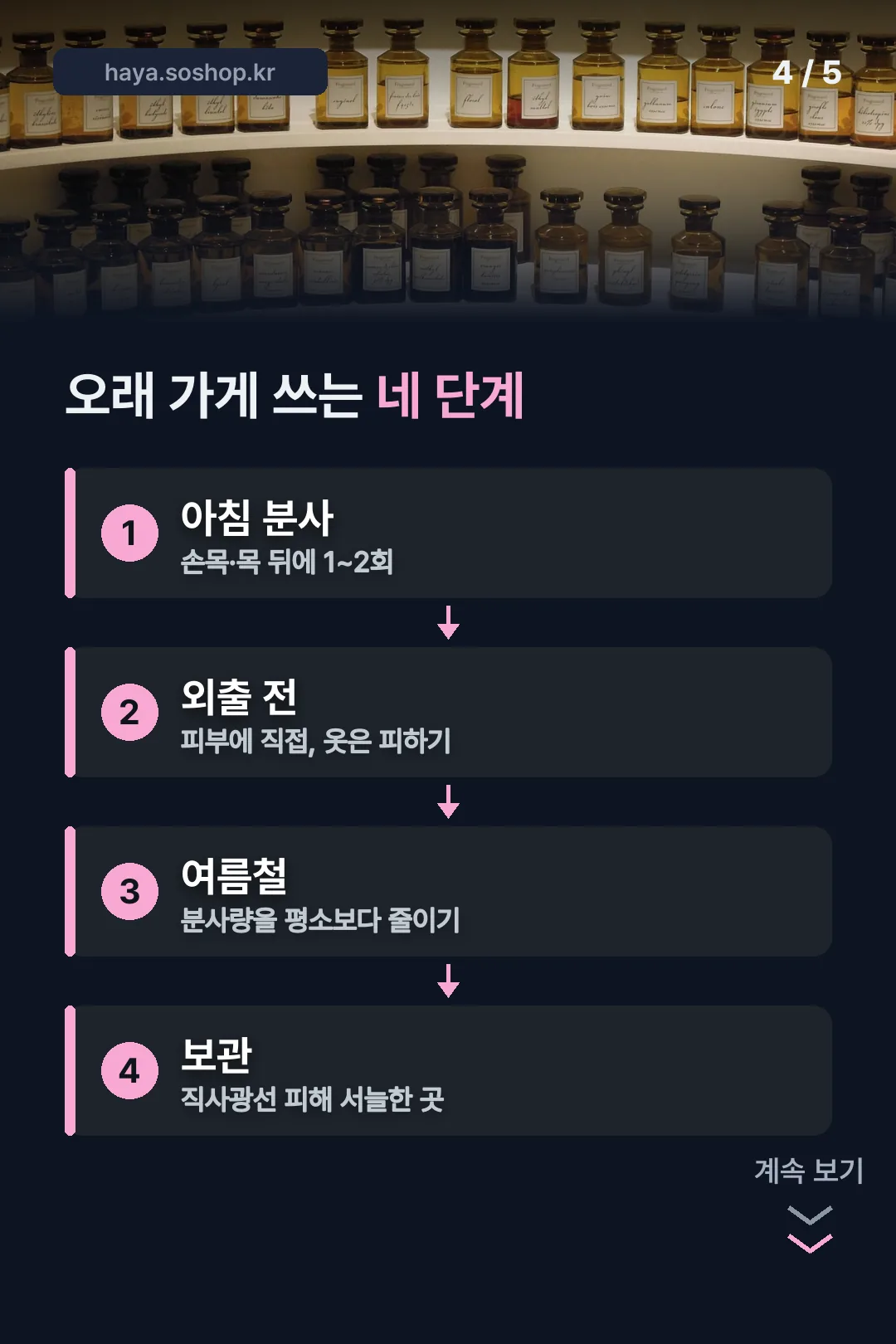 오래 가게 쓰는 네 단계